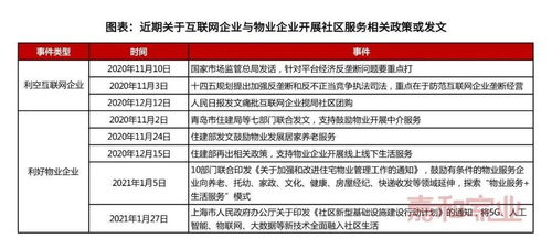 物業與互聯網第二階段戰役開啟 物企揚帆社區經濟與工業互聯網數據服務