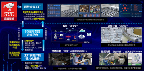 5G+工業(yè)互聯(lián)網融合應用 數(shù)據(jù)服務賦能產業(yè)新生態(tài)