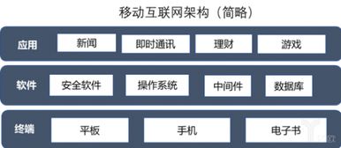 工業(yè)互聯(lián)網的前世今生 從概念初探到數(shù)據(jù)服務新篇