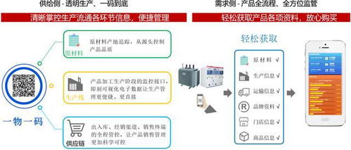 工業(yè)互聯(lián)網標識解析 產業(yè)生態(tài)建設的基石與數(shù)據(jù)服務賦能