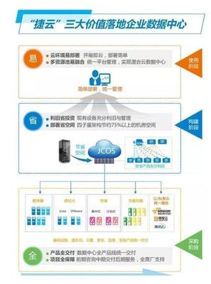 進擊的銳捷企業(yè)云 釋放數(shù)據(jù)中心“省、易、全”新能量，賦能工業(yè)互聯(lián)網數(shù)據(jù)服務
