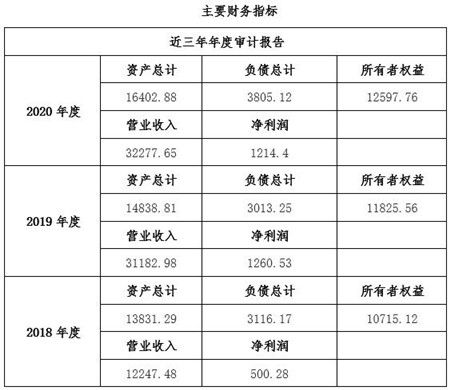 四川工業(yè)互聯(lián)網技術服務公司增資項目11bj03 0634 工業(yè)互聯(lián)網數(shù)據(jù)服務，開啟發(fā)展新篇章