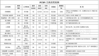 常州慧豐 供應(yīng)優(yōu)質(zhì)刀具，割出品質(zhì)新高度